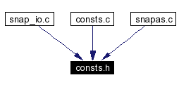 Included by dependency graph