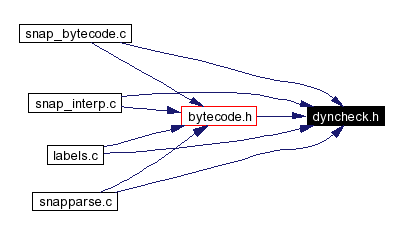 Included by dependency graph