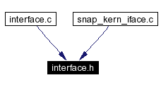 Included by dependency graph