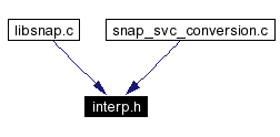 Included by dependency graph