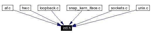 Included by dependency graph