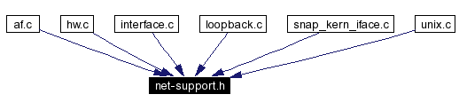 Included by dependency graph