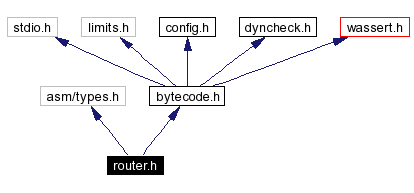 Include dependency graph