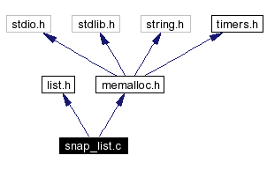 Include dependency graph