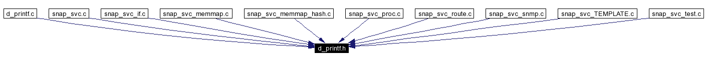 Included by dependency graph