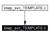 Included by dependency graph