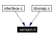 Included by dependency graph