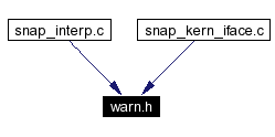 Included by dependency graph