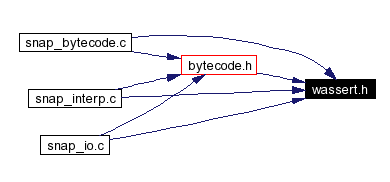 Included by dependency graph